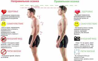 Идеальная осанка при помощи всего одного упражнения